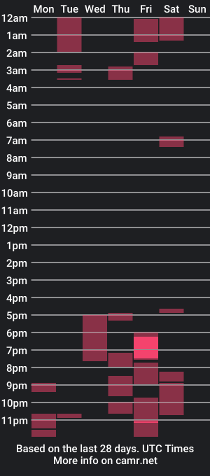 cam show schedule of debhani_deerek