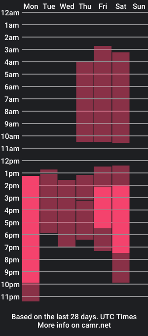 cam show schedule of debora_oli