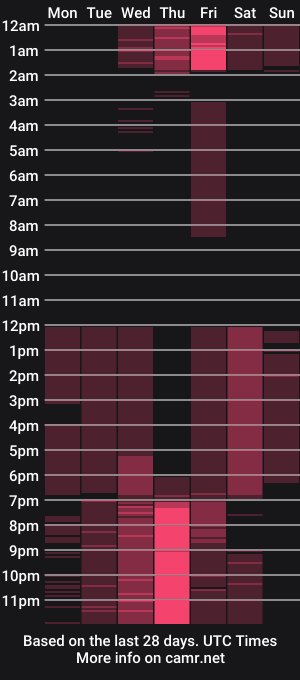 cam show schedule of deboraa_hill