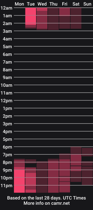 cam show schedule of deborah_melo
