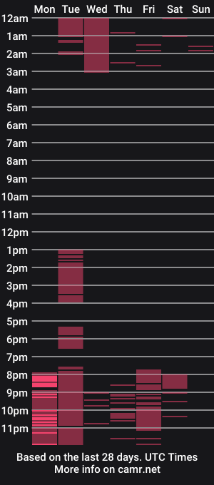 cam show schedule of deboralombardi118