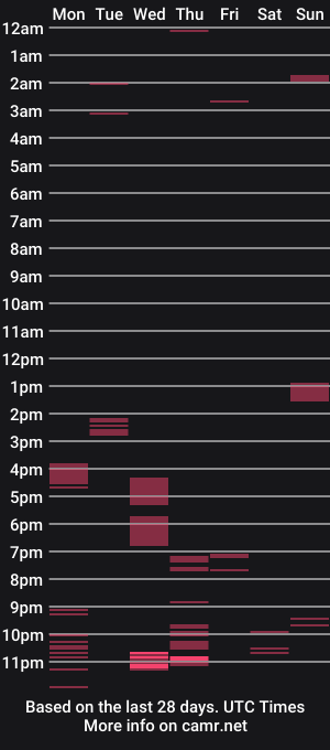 cam show schedule of deboramom