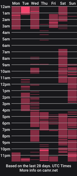 cam show schedule of debratower