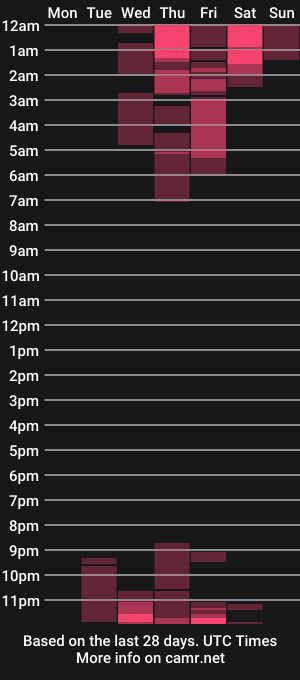cam show schedule of debvora_queen