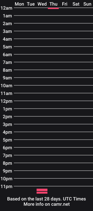 cam show schedule of decarvalio