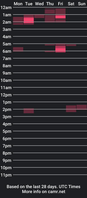 cam show schedule of dece271997