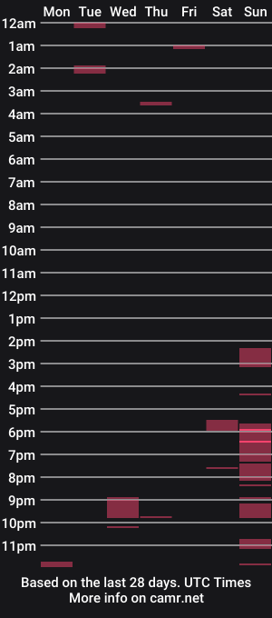 cam show schedule of decentlytrey