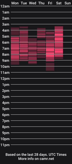 cam show schedule of decentwhore