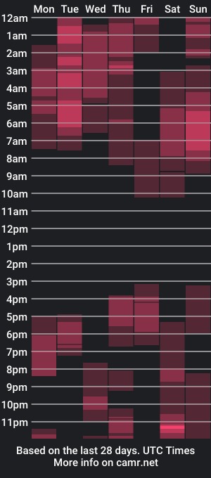 cam show schedule of deconrios