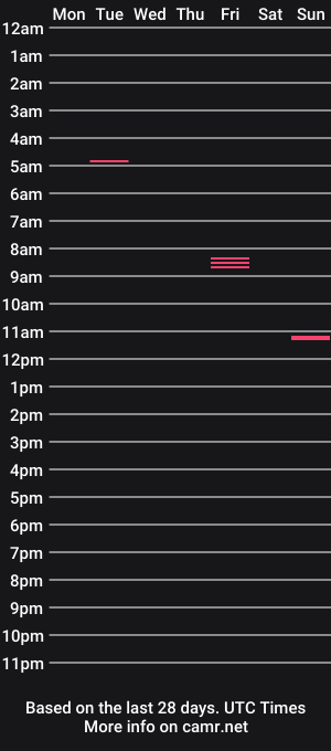 cam show schedule of decoyx5o5