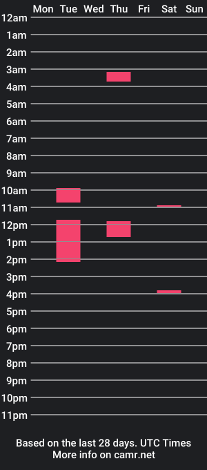 cam show schedule of dedeeds