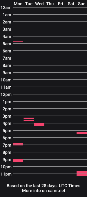 cam show schedule of dedodida22