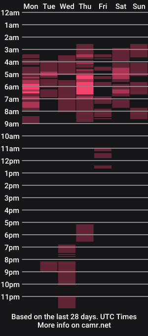 cam show schedule of dee_dee_25