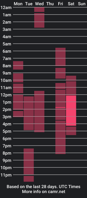 cam show schedule of dee_waters