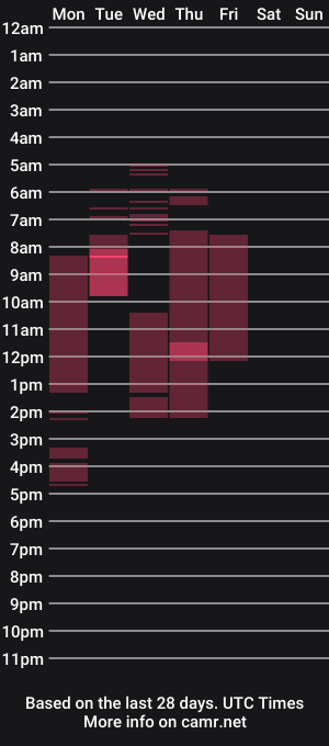 cam show schedule of deeadiamond