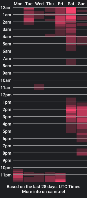 cam show schedule of deedeethecd