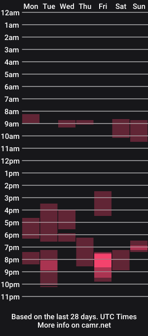 cam show schedule of deeix