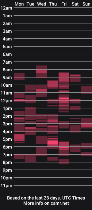 cam show schedule of deelightfull