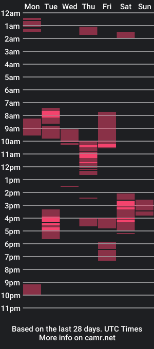 cam show schedule of deep_dimples