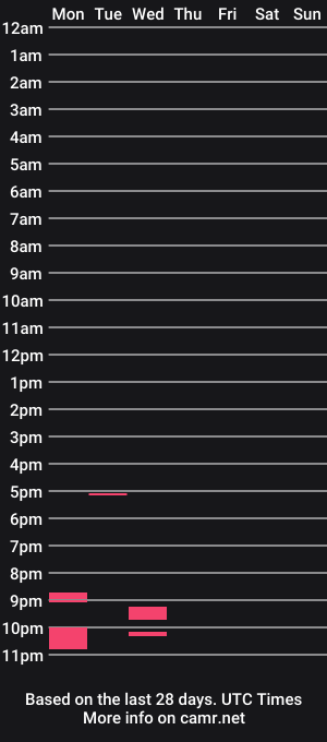 cam show schedule of deep_long_vibes