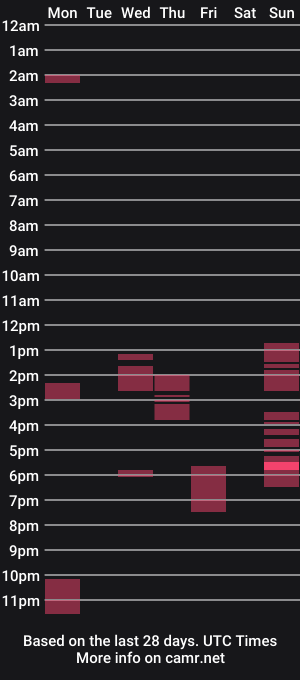 cam show schedule of deepak4ualways