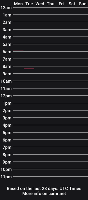 cam show schedule of deepcum23