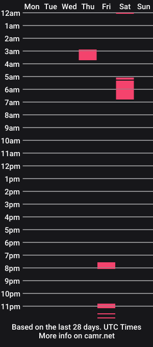 cam show schedule of deepdowndriller