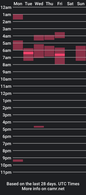 cam show schedule of deepdowndriller2