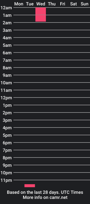 cam show schedule of deepfryguy