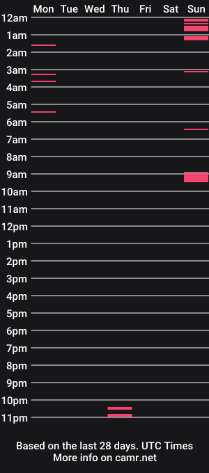 cam show schedule of deepfucker7715