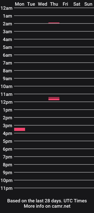 cam show schedule of deepholes69