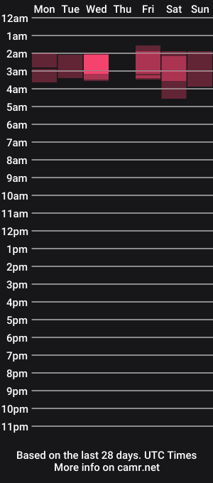cam show schedule of deepintoyourmind