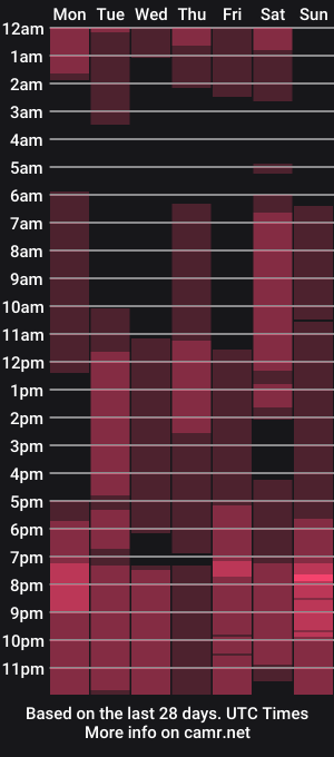 cam show schedule of deeplyasian
