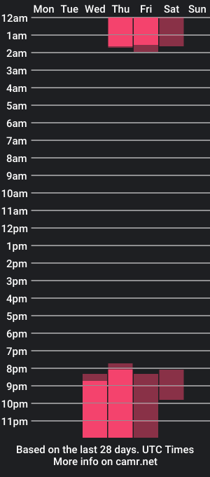 cam show schedule of deepredadorr