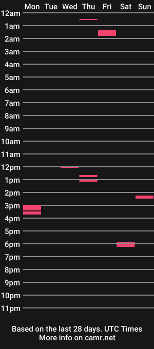 cam show schedule of deepthroat227