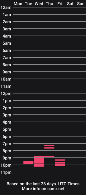 cam show schedule of deepthroathot