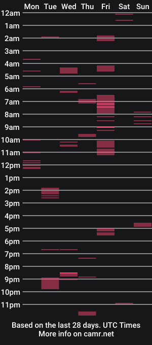 cam show schedule of deepthroatmilf