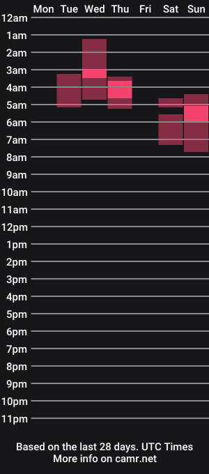 cam show schedule of deepthroatprincess1986
