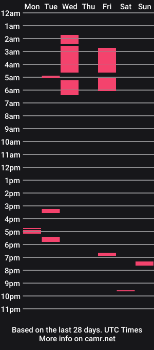 cam show schedule of deepthroatroadtrip