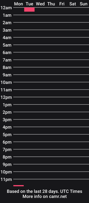 cam show schedule of deesee1900