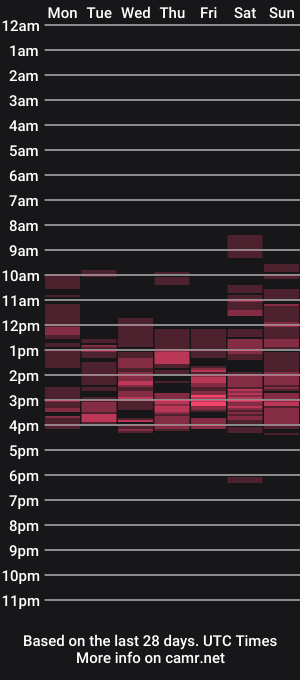 cam show schedule of deessedivine