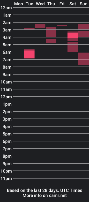 cam show schedule of deessert