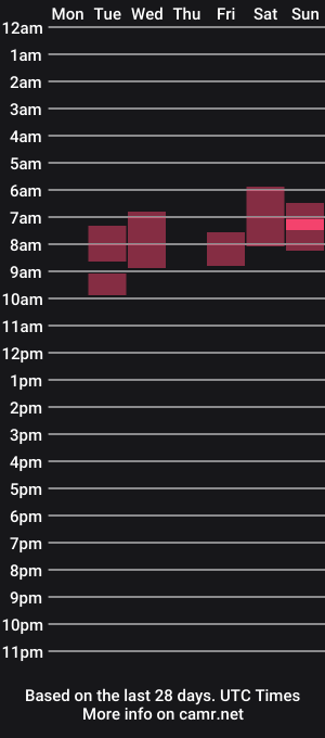 cam show schedule of deezercb8