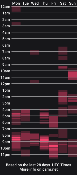 cam show schedule of deeznutslmao01