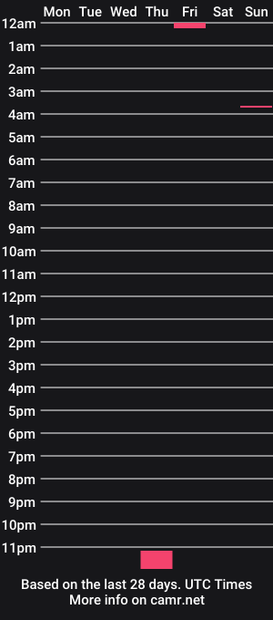 cam show schedule of deeznutz420839