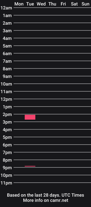 cam show schedule of default_dick