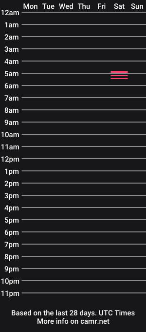 cam show schedule of definitelynotfox