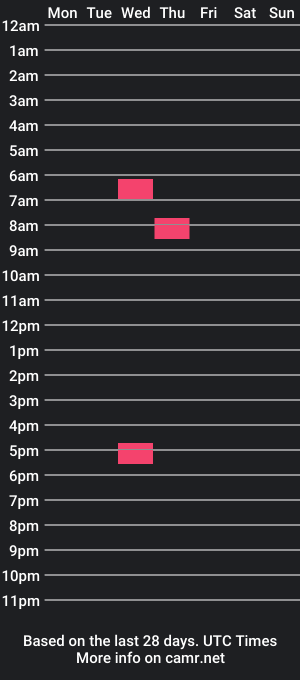 cam show schedule of defloy