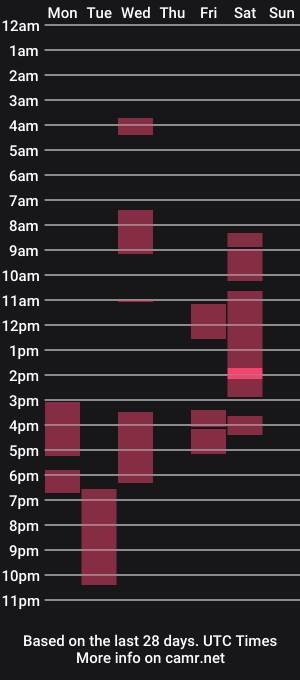 cam show schedule of defrin_queen