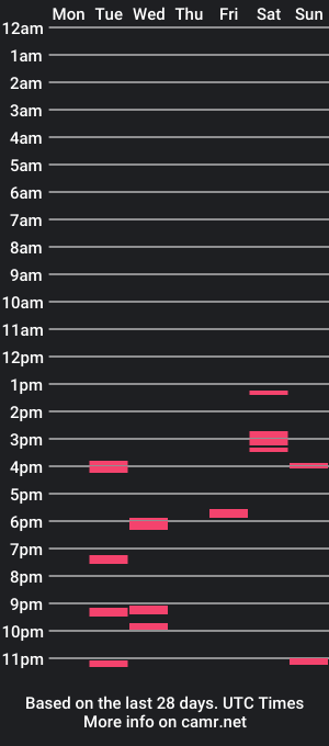 cam show schedule of deftones217